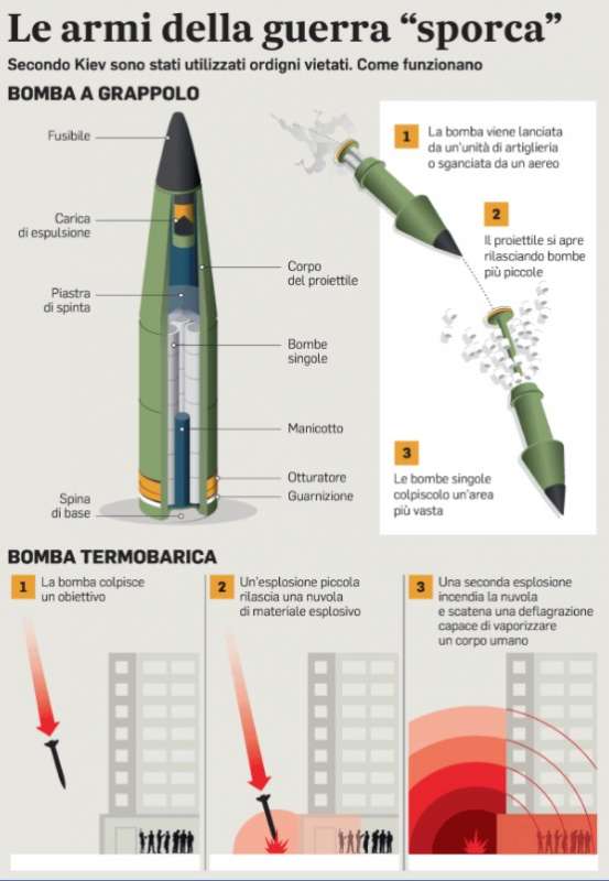 LA GUERRA IN UCRAINA - LE BOMBE A GRAPPOLO