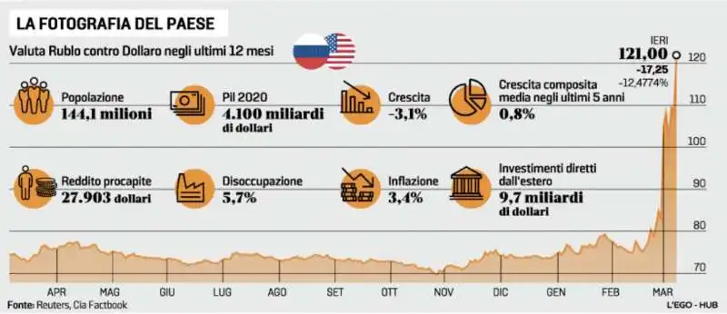 LA SITUAZIONE DELL ECONOMIA RUSSA 