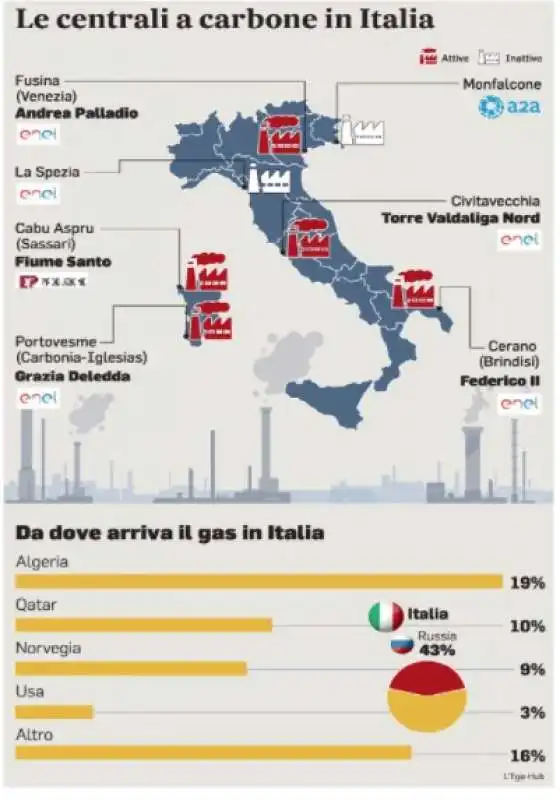 LE CENTRALI A CARBONE IN ITALIA 