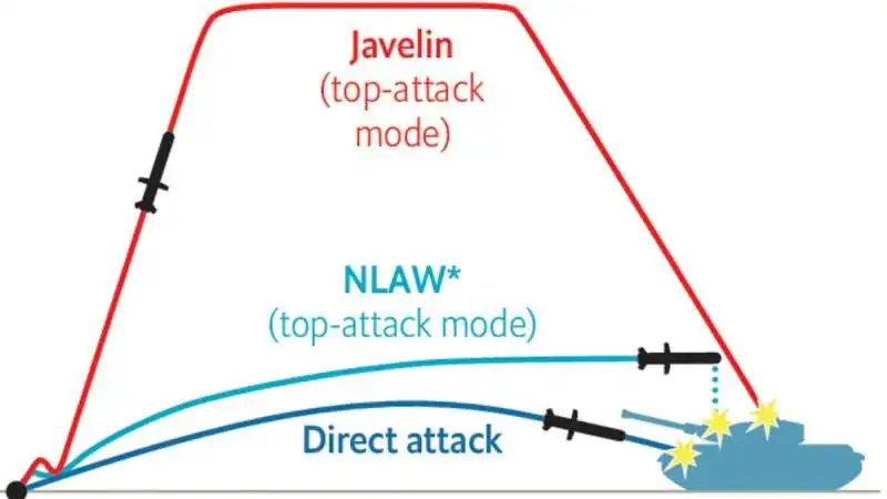 missile javelin 2