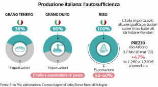 produzione italiana