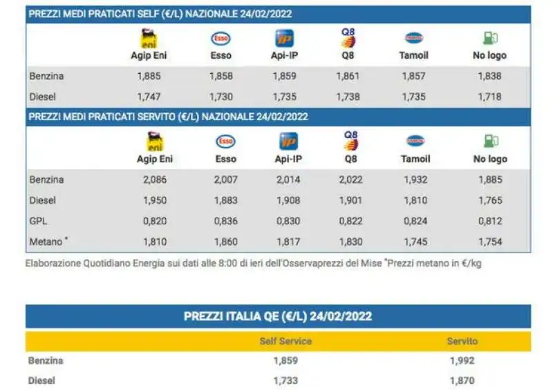 rincari benzina diesel

