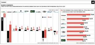 RISULTATI NETTI DELLE MAGGIORI BANCHE ITALIANE NEL BIENNIO 2020-2021 A CONFRONTO