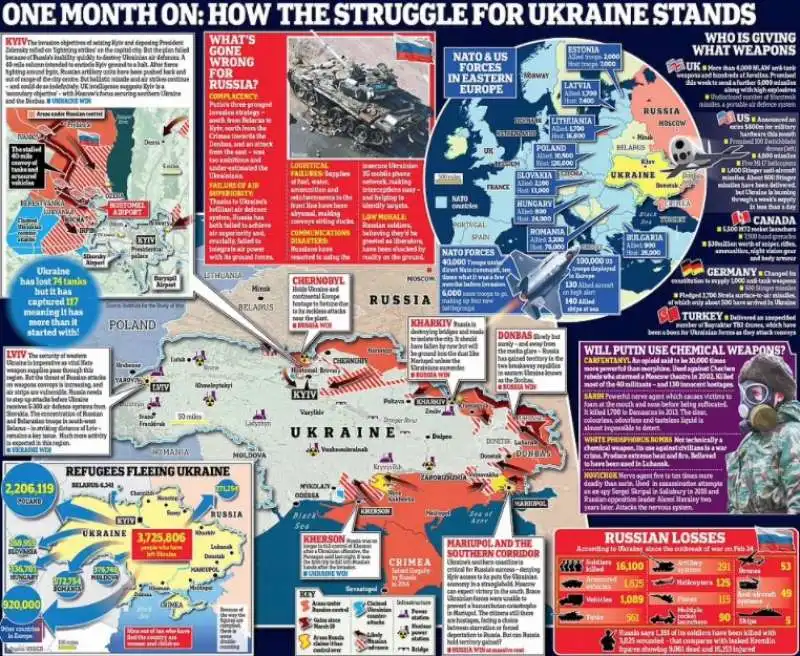 un mese di guerra in ucraina 