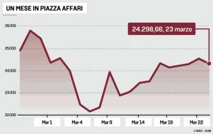 un mese di piazza affari guerra in ucraina