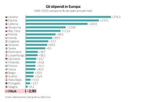 ami??ndamanto degli stipendi in europa in 30 anni dataroom