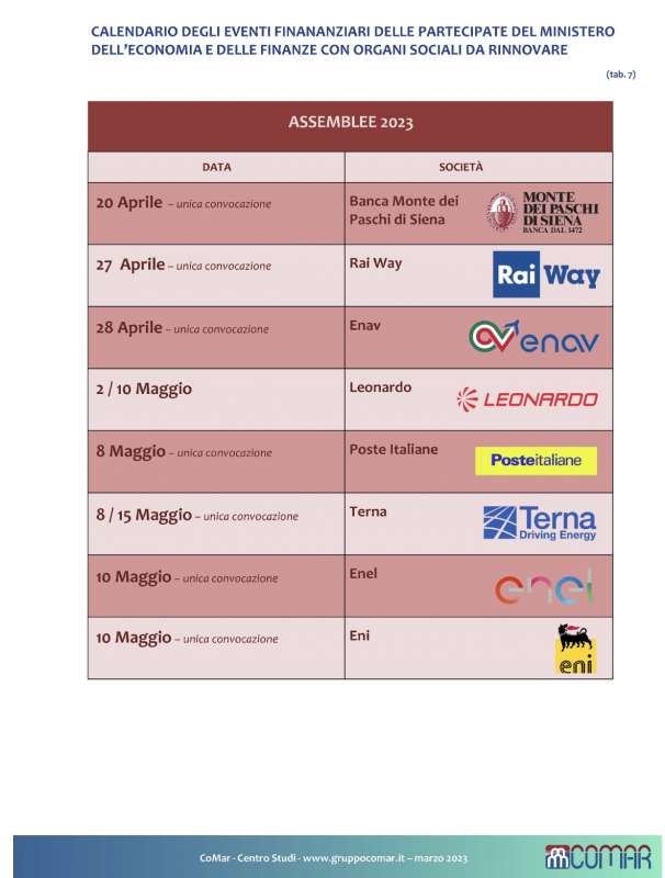 CALENDARIO NOMINE PARTECIPATE - CENTRO STUDI COMAR