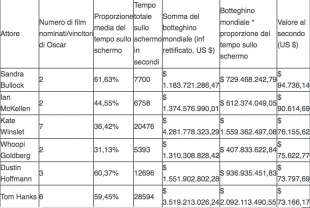 CLASSIFICA ATTORI PAGATI AL SECONDO-1