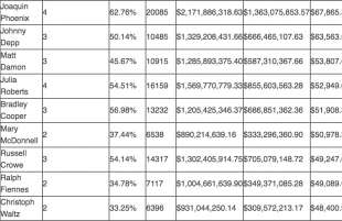 CLASSIFICA ATTORI PAGATI AL SECONDO-2