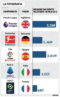 DIRITTI TV IN EUROPA