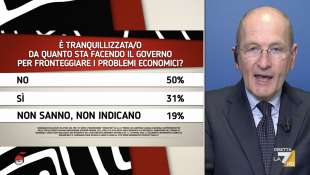 governo e problemi economici pagnoncelli a dimartedi