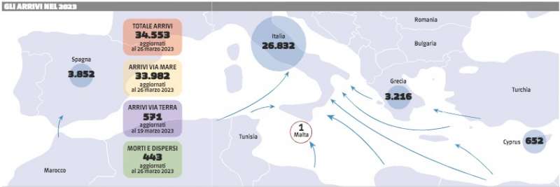 I DATI SUGLI SBARCHI DI MIGRANTI IN EUROPA NEL 2023