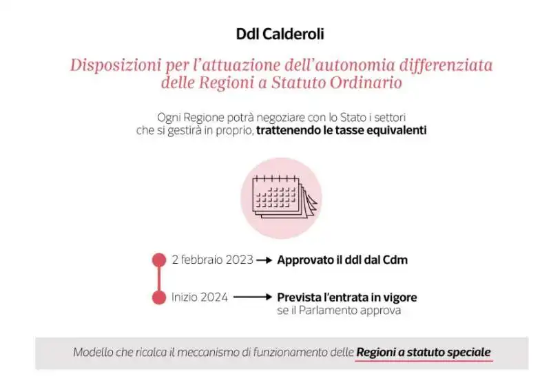 il ddl calderoli sull autonomia differenziata - dataroom