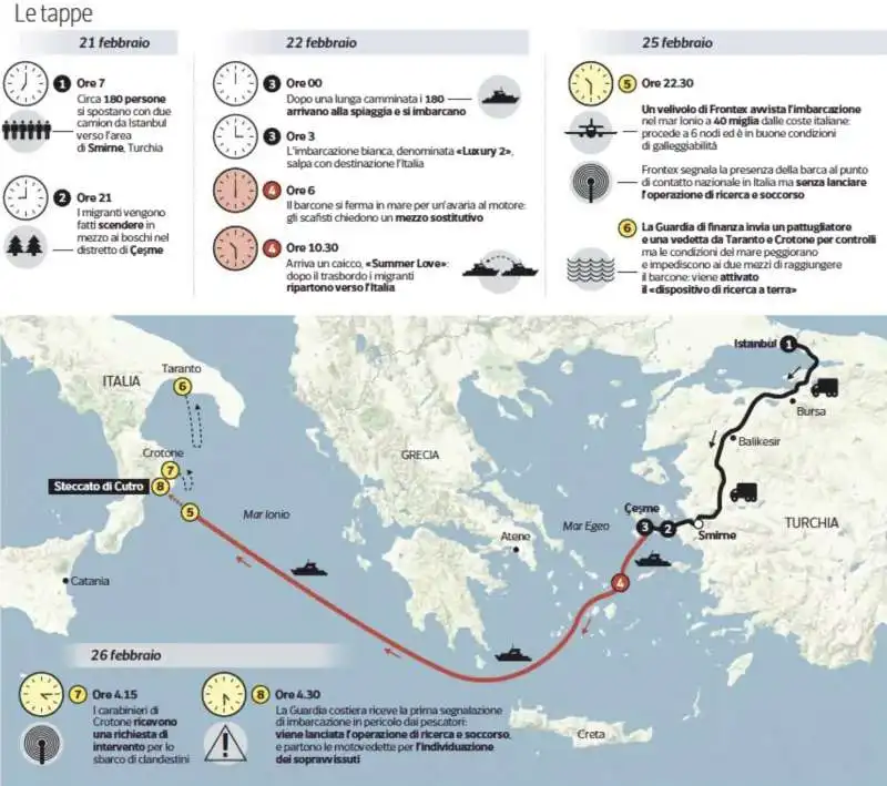 IL VIAGGIO DEL BARCONE DI MIGRANTI NAUFRAGATO A CROTONE