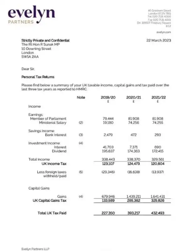 la dichiarazione dei redditi di rishi sunak
