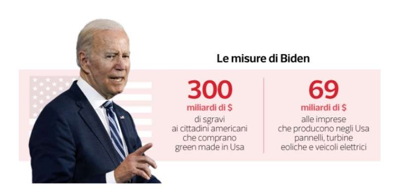 le misure di biden per mantenere la produzione negli usa