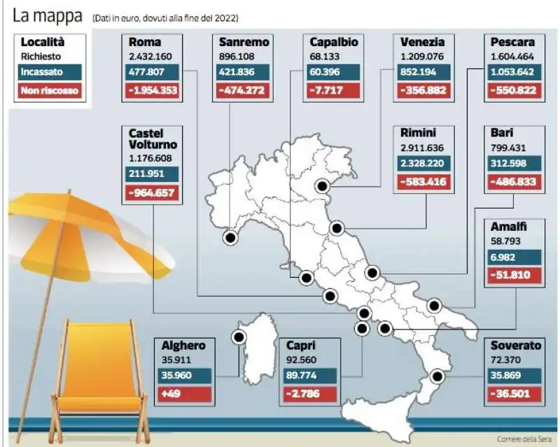 mappa dei canoni demaniali degli stabilimento balneari in italia