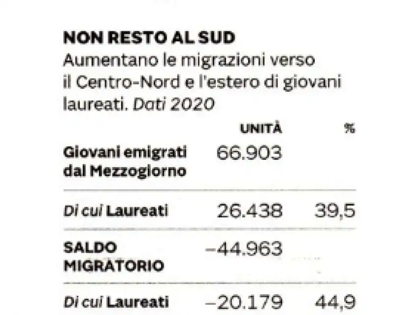 migrazioni dal sud al nord 