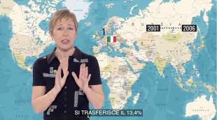 milena gabanelli - inchiesta su globalizzazione e concorrenza - dataroom