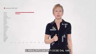 milena gabanelli - inchiesta su globalizzazione e concorrenza - dataroom