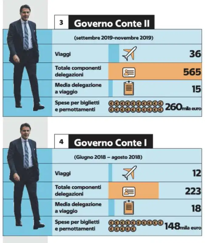 MISSIONI IN ITALIA E ALL ESTERO DI PALAZZO CHIGI 2