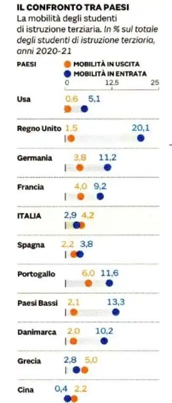 mobilita degli studenti di istruzione terziaria   confronto tra pasi 