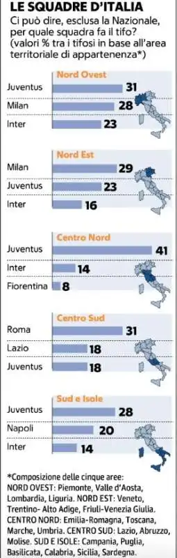 TIFO SONDAGGIO DEMOS 5