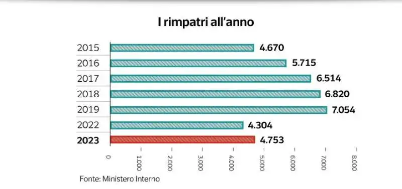 accordo italia albania sui migranti - dataroom