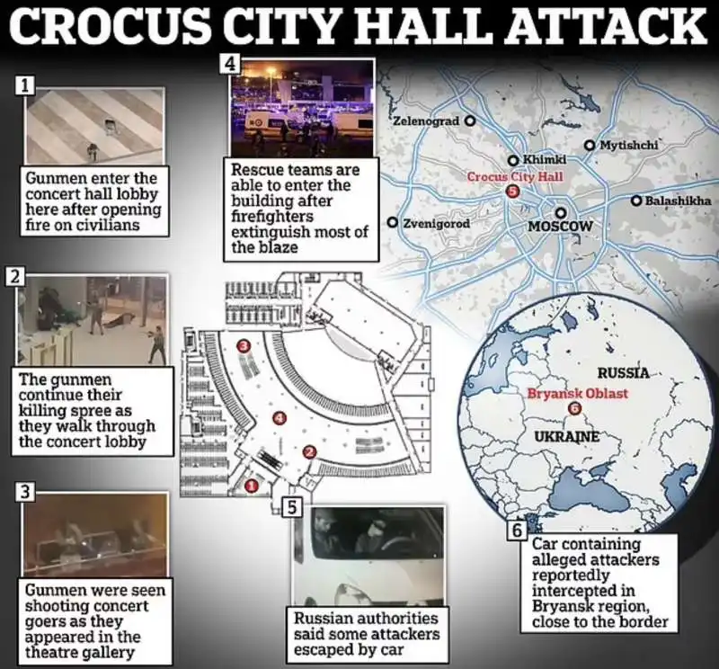 attacco alla crocus city hall  di mosca  