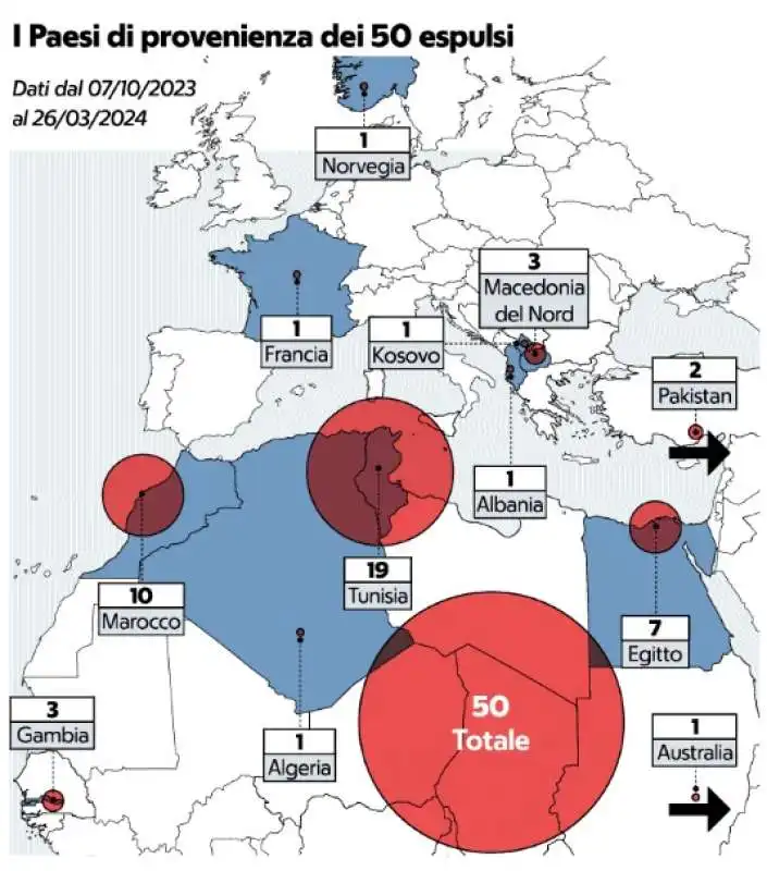 I PAESI DI PROVENIENZA DEI 50 TERRORISTI ESPULSI DALL ITALIA