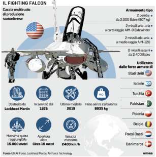 IL FIGHTING FALCON - CACCIA F16