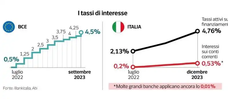 PROFITTI DELLE BANCHE ITALIANE - DATAROOM 4