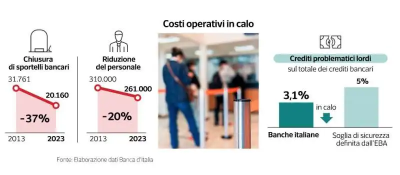 PROFITTI DELLE BANCHE ITALIANE - DATAROOM 6