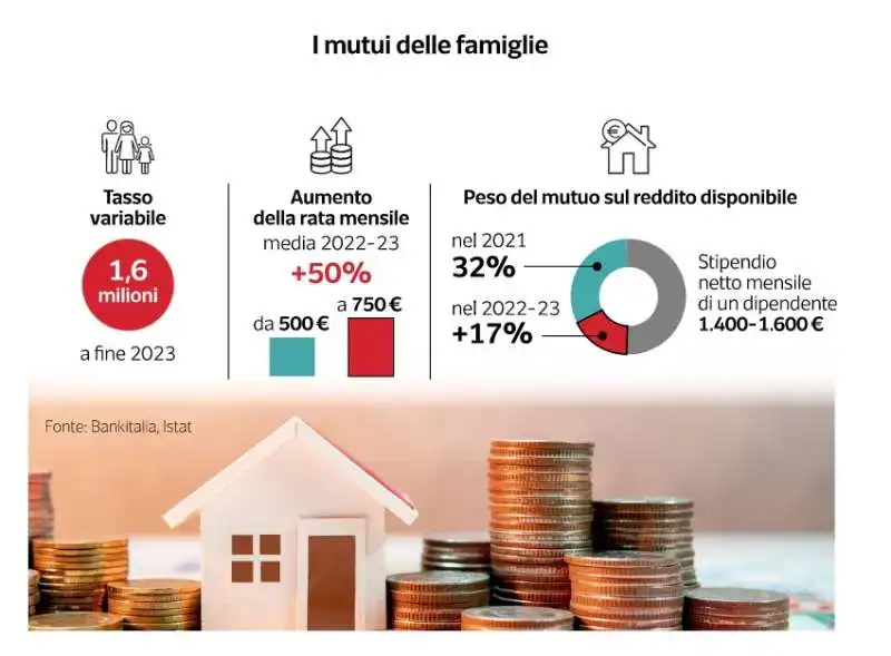 PROFITTI DELLE BANCHE ITALIANE - DATAROOM 7