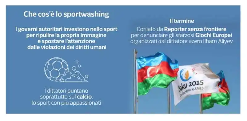 sportwashing   calcio e dittature   dataroom