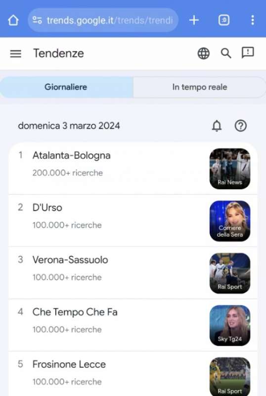 tendenze domenica 3 marzo