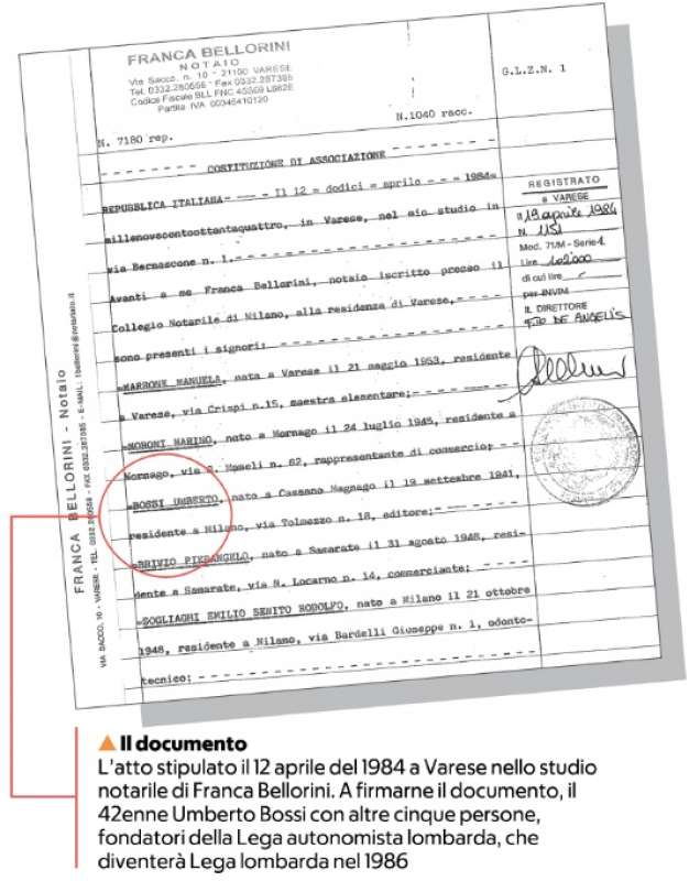 UMBERTO BOSSI - IL DOCUMENTO SULLA FONDAZIONE DELLA LEGA