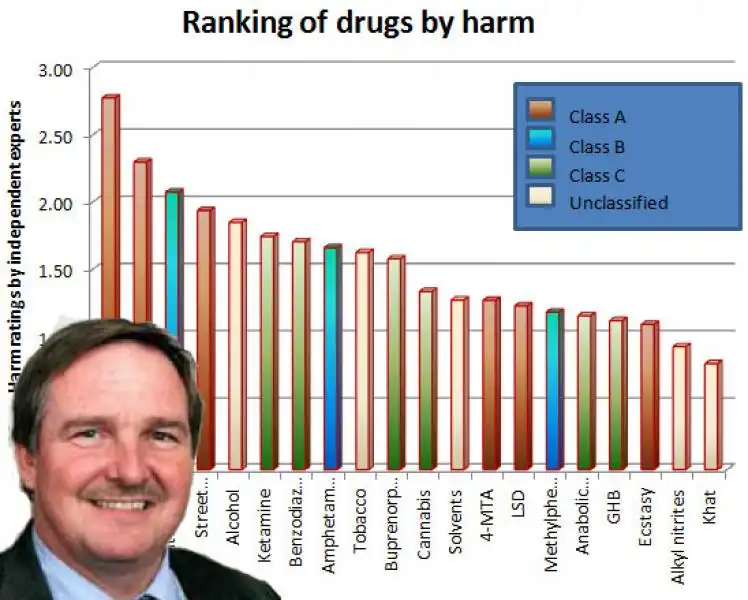 drugs harm chart 