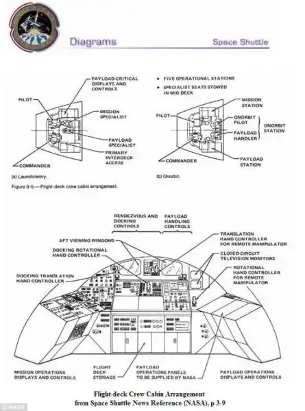 INTERNO NAVICELLA SPAZIALE NASA 