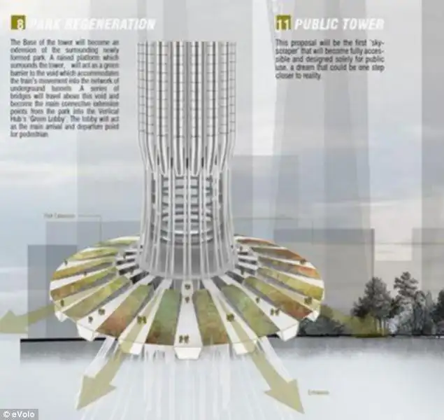 La base della torre verticale ospita aree verdi 