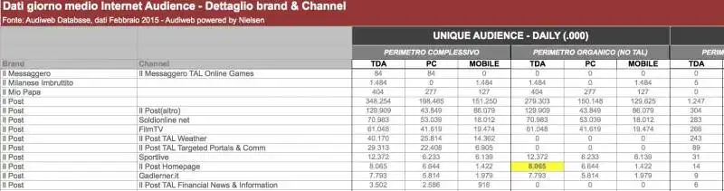 dati audiweb febbraio 2015  2