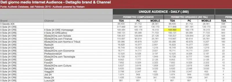 dati audiweb febbraio 2015  3