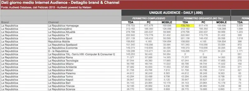 dati audiweb febbraio 2015  4