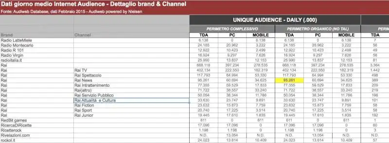 dati audiweb febbraio 2015  5