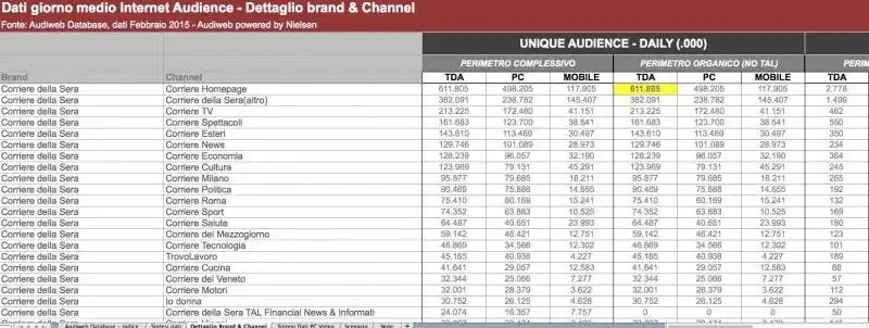 dati audiweb febbraio 2015  6