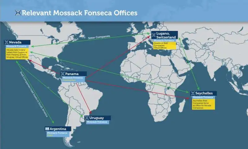 MOSSACK FONSECA