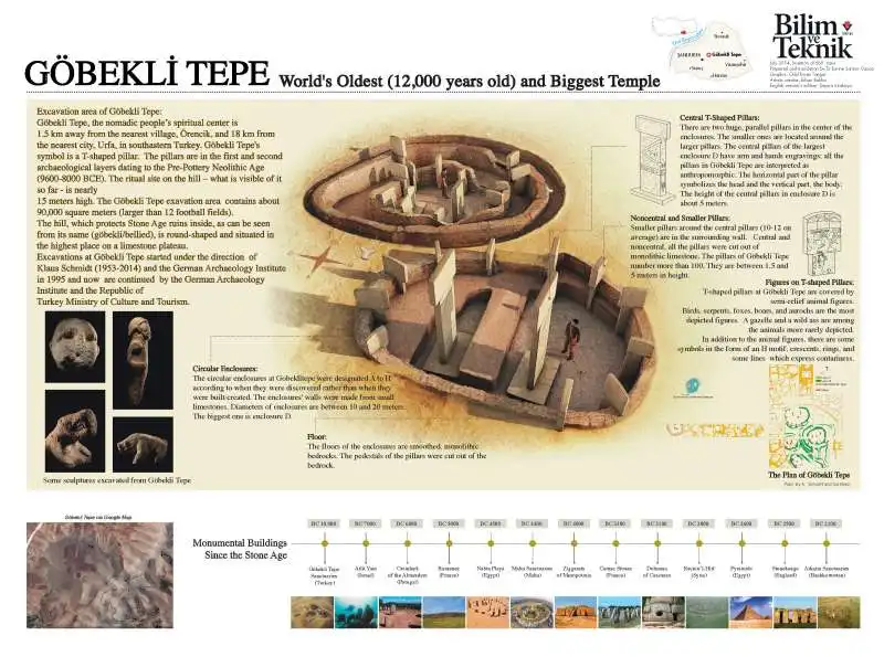 Gobekli Tepe - Stele dell avvoltoio 6