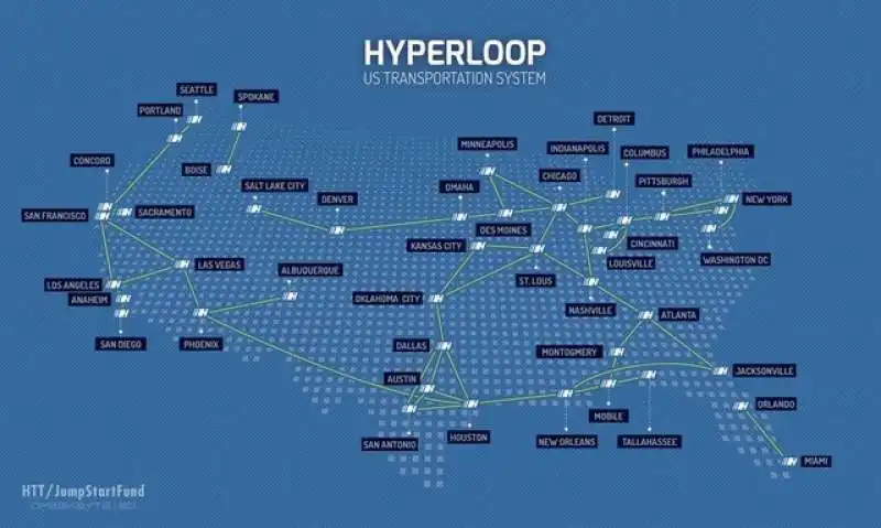 hyperloop ipotesi di rete