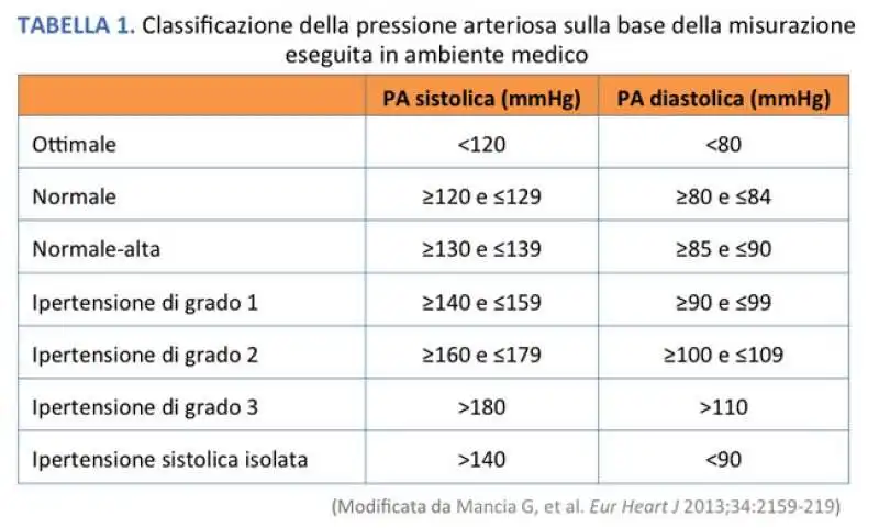 ipertensione arteriosa 