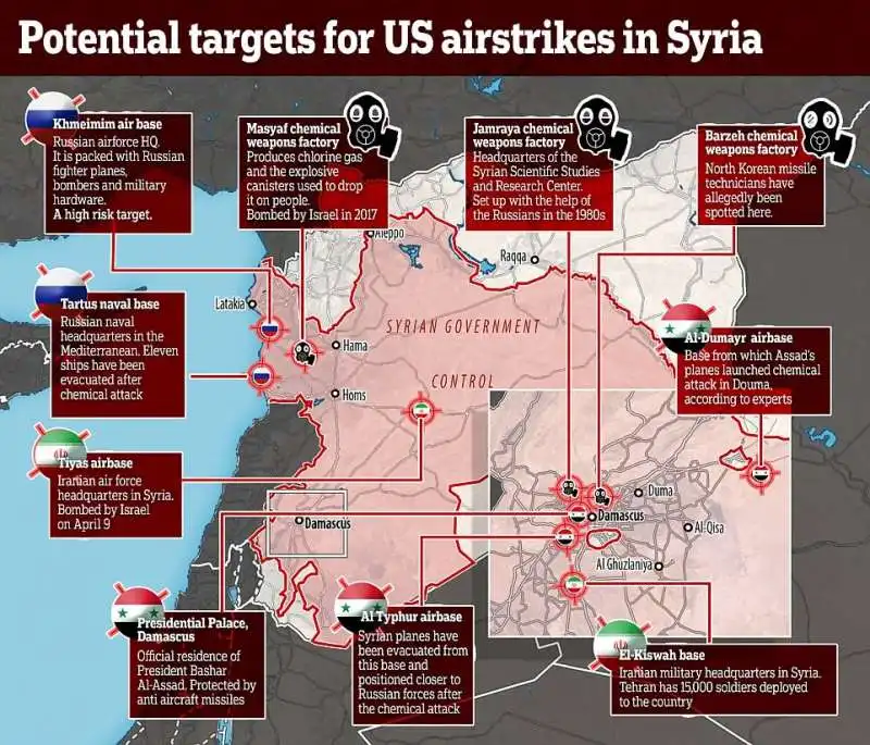 i potenziali obiettivi dei bombardamenti americani in siria